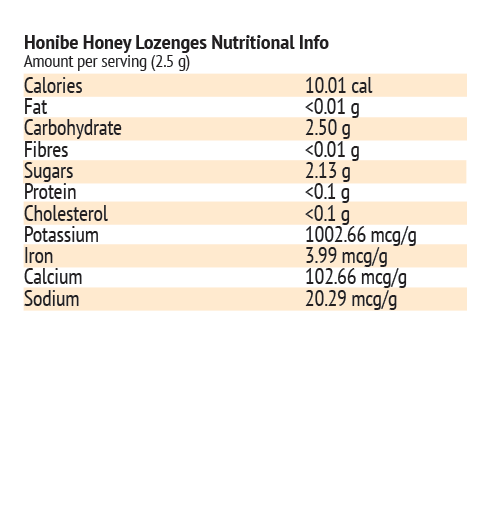 Honibe Vitamin C Boost Lozenges