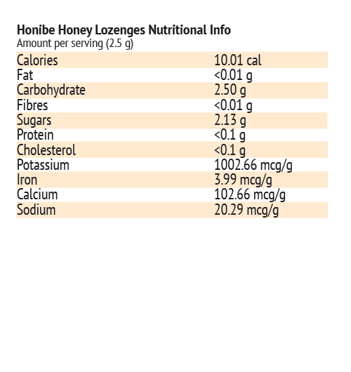 Immune Boost Lozenges with Zinc